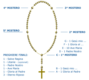 corona-del-rosario